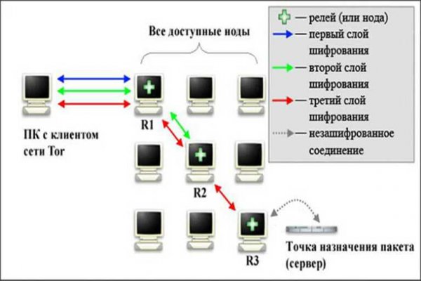 Кракен рабочая ссылка на сайт