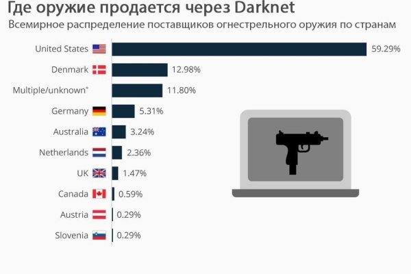 Кракен тгк